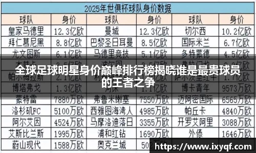 全球足球明星身价巅峰排行榜揭晓谁是最贵球员的王者之争