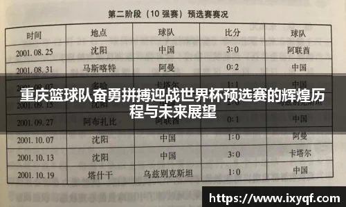 重庆篮球队奋勇拼搏迎战世界杯预选赛的辉煌历程与未来展望